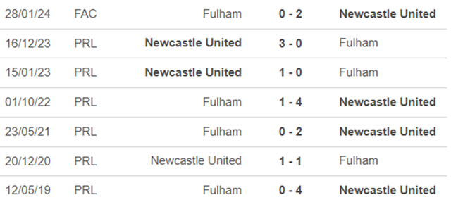 Lịch sử đối đầu Fulham vs Newcastle