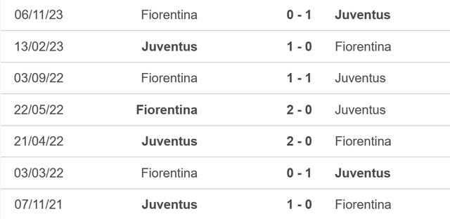 Nhận định bóng đá Juventus vs Fiorentina (1h45, 8/4), Serie A vòng 31 - Ảnh 2.