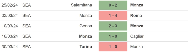 Nhận định bóng đá Monza vs Napoli (20h00, 7/4), vòng 31 Serie A - Ảnh 3.