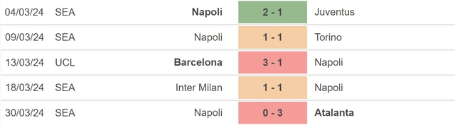 Nhận định bóng đá Monza vs Napoli (20h00, 7/4), vòng 31 Serie A - Ảnh 4.