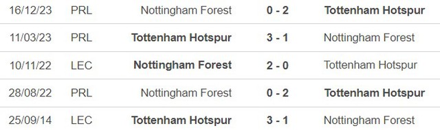 Nhận định bóng đá Tottenham vs Nottingham (00h00, 8/4), vòng 32 Ngoại hạng Anh - Ảnh 2.