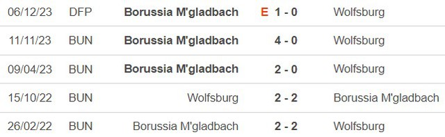 Nhận định bóng đá Wolfsburg vs Gladbach (22h30, 7/4), Bundesliga vòng 28 - Ảnh 2.