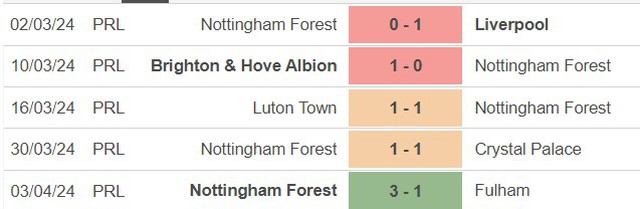 Nhận định bóng đá Tottenham vs Nottingham (00h00, 8/4), vòng 32 Ngoại hạng Anh - Ảnh 4.