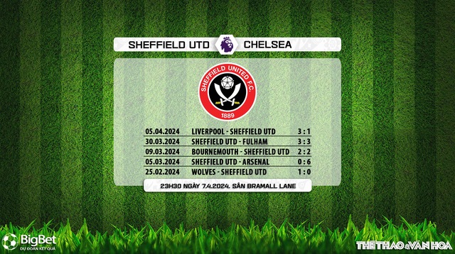 Nhận định bóng đá Sheffield vs Chelsea (23h30, 7/4), vòng 32 Ngoại hạng Anh - Ảnh 7.