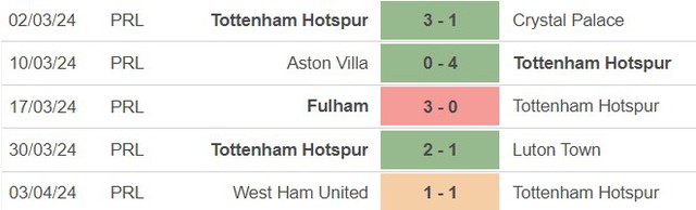 Nhận định bóng đá Tottenham vs Nottingham (00h00, 8/4), vòng 32 Ngoại hạng Anh - Ảnh 3.