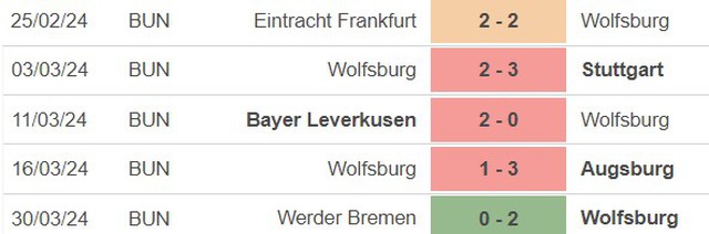 Nhận định bóng đá Wolfsburg vs Gladbach (22h30, 7/4), Bundesliga vòng 28 - Ảnh 3.