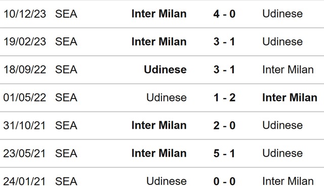 Nhận định bóng đá Udinese vs Inter Milan (01h45, 9/4), Serie A vòng 31 - Ảnh 4.