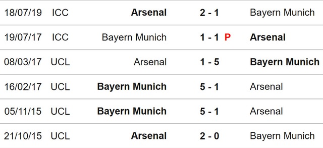 Nhận định bóng đá Arsenal vs Bayern Munich (02h00, 10/4), vòng tứ kết Cúp C1 châu Âu - Ảnh 3.