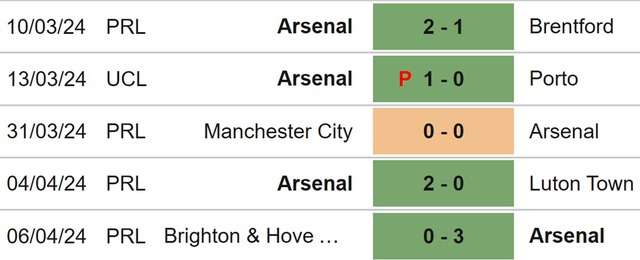 Nhận định bóng đá Arsenal vs Bayern Munich (02h00, 10/4), vòng tứ kết Cúp C1 châu Âu - Ảnh 4.