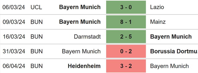 Nhận định bóng đá Arsenal vs Bayern Munich (02h00, 10/4), vòng tứ kết Cúp C1 châu Âu - Ảnh 5.