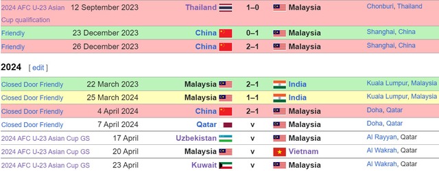 Đối thủ của U23 Việt Nam thua liên tiếp trước thềm VCK U23 châu Á, nhưng vẫn đặt mục tiêu tham vọng - Ảnh 3.