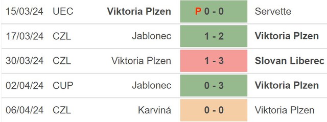 Nhận định bóng đá Plzen vs Fiorentina (23h45, 11/4), vòng tứ kết Cúp C3 - Ảnh 3.