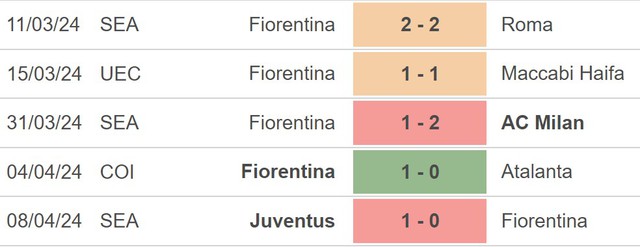 Nhận định bóng đá Plzen vs Fiorentina (23h45, 11/4), vòng tứ kết Cúp C3 - Ảnh 4.