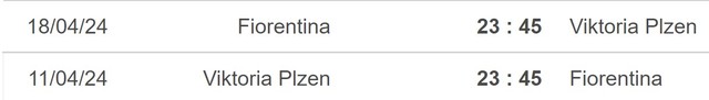 Nhận định bóng đá Plzen vs Fiorentina (23h45, 11/4), vòng tứ kết Cúp C3 - Ảnh 5.