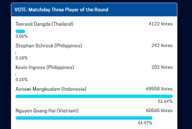 vtv6, trực tiếp bóng đá, Việt Nam vs Indonesia, truc tiep bong da, VN vs Indonesia, trực tiếp bóng đá hôm nay, AFF Cup 2021, xem bóng đá, lịch thi đấu AFF Cup 2021