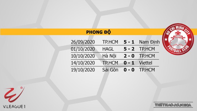 Keo nha cai, nhận định kết quả, Quảng Ninh vs TPHCM, trực tiếp bóng đá, trực tiếp V-League 2020, nhận định bóng đá nhà cái, nhận định bóng đá Quảng Ninh đấu với TPHCM, BĐTV, kèo TPHCM, kèo bóng đá