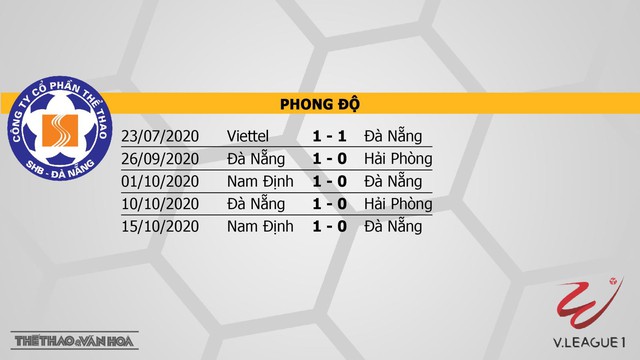 Keo nha cai, nhận định kết quả, Đà Nẵng vs SLNA, trực tiếp bóng đá, trực tiếp V-League 2020, nhận định bóng đá nhà cái, nhận định bóng đá SLNA đấu với Đà Nẵng, kèo SLNA, TTTT HD, kèo bóng đá