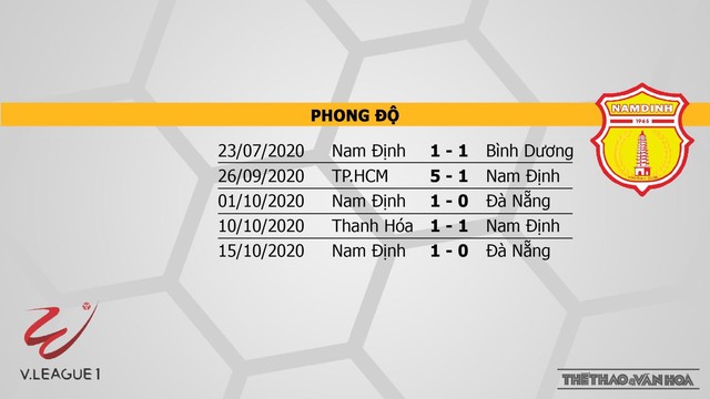 Keo nha cai, nhận định kết quả, Quảng Nam vs Nam Định, trực tiếp bóng đá, trực tiếp V-League 2020, nhận định bóng đá nhà cái, nhận định bóng đá Quảng Nam đấu với Nam Định, kèo bóng đá, TTTV