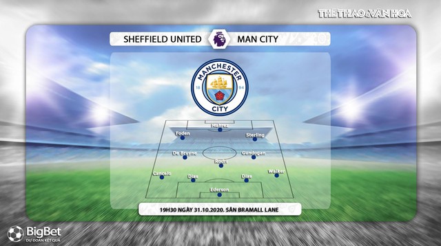 Keo nha cai, nhận định kết quả, Sheffield Utd vs Man City, K+PM, Truc tiep bong da, Ngoại hạng Anh, nhận định bóng đá bóng đá, trực tiếp Sheffield Utd đấu với Man City, kèo Man City