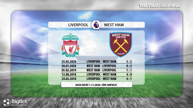 Keo nha cai, nhận định kết quả, Liverpool vs West Ham, K+PM, Truc tiep bong da, Ngoại hạng Anh vòng 7, trực tiếp bóng đá Anh, nhận định bóng đá bóng đá, trực tiếp Liveprool