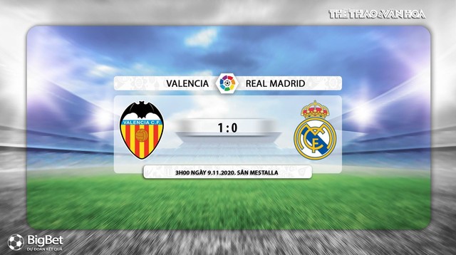 Keo nha cai, nhận định kết quả, Valencia vs Real Madrid, Vòng 9 La Liga, Trực tiếp BĐTV, Trực tiếp La Liga vòng 9, Nhận định bóng đá Valencia đấu với Real Madrid, Kèo Real Madrid, Liga