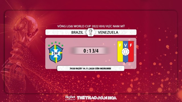 Keo nha cai, Nhận định kết quả, Brazil vs Venezuela, Trực tiếp bóng đá, Vòng loại World Cup 2022, Kèo Brazil đấu với Venezuela, Keo bong da, Tin tức bóng đá hôm nay, Kèo Brazil