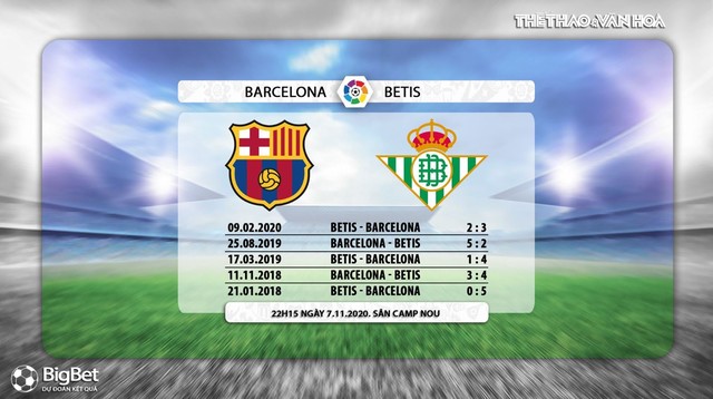 Keo nha cai, nhận định kết quả, Barcelona Real Madrid, Vòng 9 La Liga, Trực tiếp BĐTV, Trực tiếp La Liga vòng 9, Nhận định bóng đá barcelona đấu với Real  Betis, Kèo Barcelona, Kèo Betis