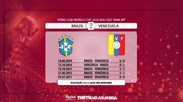 Keo nha cai, Nhận định kết quả, Brazil vs Venezuela, Trực tiếp bóng đá, Vòng loại World Cup 2022, Kèo Brazil đấu với Venezuela, Keo bong da, Tin tức bóng đá hôm nay, Kèo Brazil