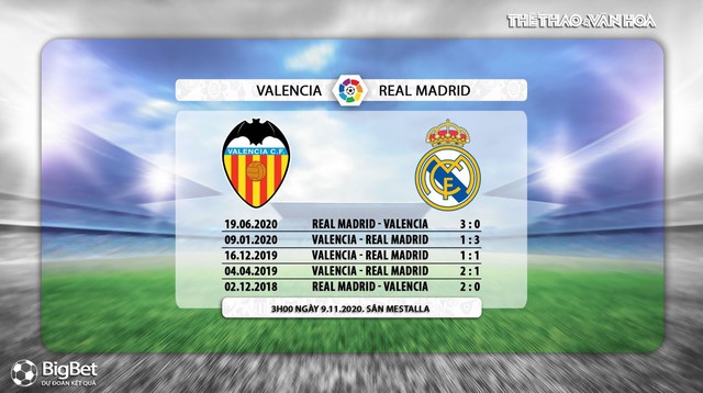 Keo nha cai, nhận định kết quả, Valencia vs Real Madrid, Vòng 9 La Liga, Trực tiếp BĐTV, Trực tiếp La Liga vòng 9, Nhận định bóng đá Valencia đấu với Real Madrid, Kèo Real Madrid, Liga