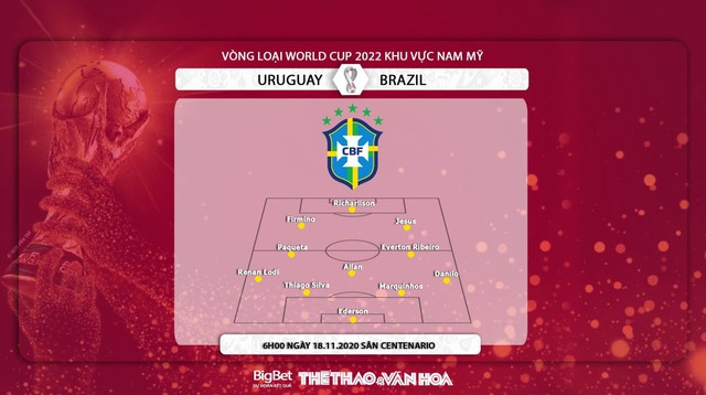 Keo nha cai, Nhận định kết quả, Uruguay vs Brazil, Trực tiếp bóng đá, Vòng loại World Cup Nam Mỹ, nhận định bóng đá bóng đá, kèo Uruguay đấu với Brazil, kèo bóng đá Nam Mỹ