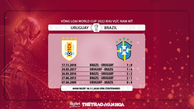 Keo nha cai, Nhận định kết quả, Uruguay vs Brazil, Trực tiếp bóng đá, Vòng loại World Cup Nam Mỹ, nhận định bóng đá bóng đá, kèo Uruguay đấu với Brazil, kèo bóng đá Nam Mỹ