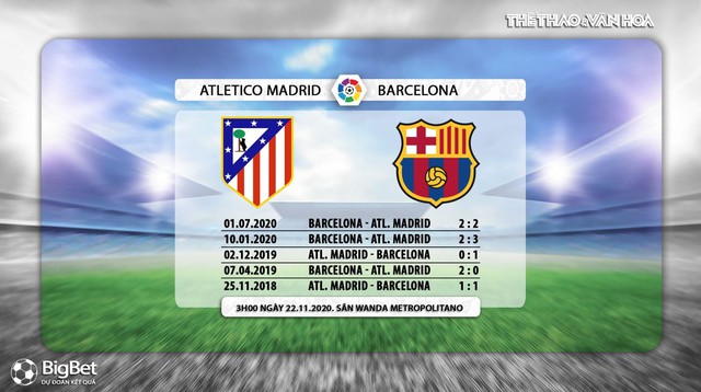 Keo nha cai, Nhận định kết quả, Atletico Madrid vs Barcelona, Vòng 10 La Liga, BĐTV trực tiếp, trực tiếp bóng đá Tây Ban Nha, xem trực tiếp Atletico Madrid vs Barcelona