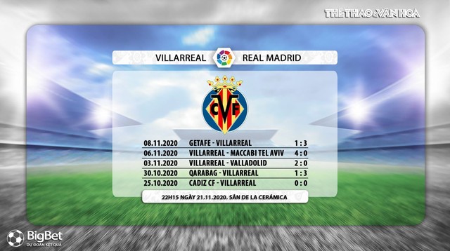 Keo nha cai, Nhận định kết quả, Villarreal vs Real Madrid, Vòng 10 La Liga, BĐTV trực tiếp, trực tiếp bóng đá Tây Ban Nha, xem trực tiếp Villarreal đấu với Real Madrid