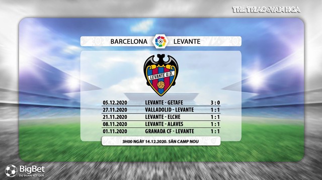 Keo nha cai, Nhận định kết quả, Barcelona vs Levante, Trực tiếp bóng đá, BĐTV, La Liga vòng 13, nhận định bóng đá Barcelona vs Levante, trực tiếp bóng đá, kèo Barcelona, kèo Levante