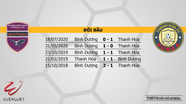 Keo nha cai, nhận định kết quả, Bình Dương vs Thanh Hóa, VTC3, TTTV Trực tiếp bóng đá Việt Nam hôm nay, trực tiếp V-League 2021, lịch thi đấu V-League, bang xep hang V-League