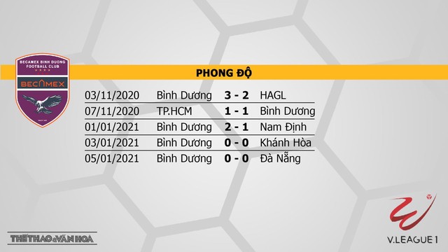 Keo nha cai, nhận định kết quả, Bình Dương vs Thanh Hóa, VTC3, TTTV Trực tiếp bóng đá Việt Nam hôm nay, trực tiếp V-League 2021, lịch thi đấu V-League, bang xep hang V-League