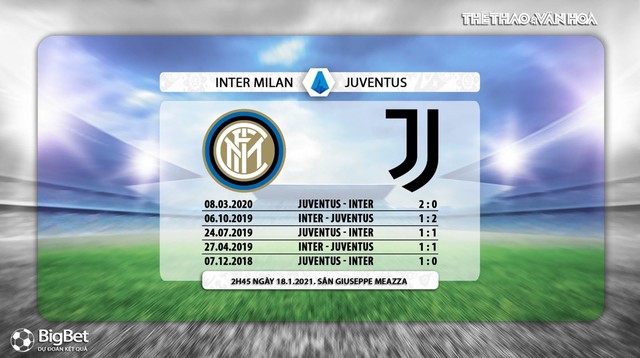 Keo nha cai, nhận định kết quả, Inter vs Juventus. Xem trực tiếp Juve đấu với Inter, Nhận định bóng đá Inter vs Juventus, Vòng 16 Serie A, Trực tiếp FPT Play, Kèo Juventus, Kèo Inter