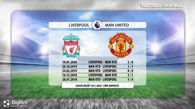 Keo nha cai, Nhận định kết quả, MU, Liverpool vs MU. K+, K+PM trực tiếp bóng đá Anh, Xem MU, Vòng 19 giải Ngoại hạng Anh, Trực tiếp K+PM, Trực tiếp bóng đá. Trực tiếp MU