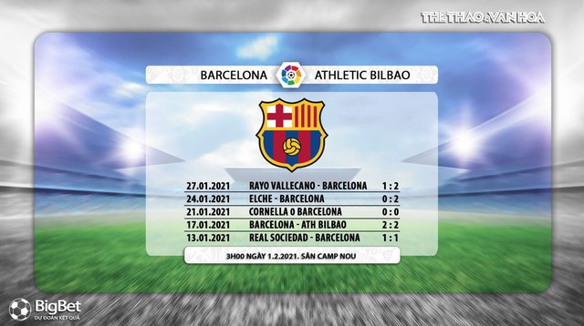 Keo nha cai, Nhận định kết quả, Barcelona vs Bilbao, Trực tiếp bóng đá Tây Ban Nha hôm nay, BĐTV, nhận định bóng đá bóng đá Barcelona vs Bilbao, trực tiếp bóng đá La Liga, kèo Barcelona