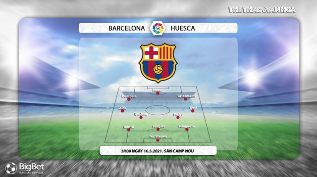 Keo nha cai, Nhận định kết quả, Barcelona vs Huesca, BĐTV trực tiếp bóng đá Tây Ban Nha, Kèo Barca, truc tiep Barcelona đấu với Huesca, bảng xếp hạng bóng đá Tây Ban Nha