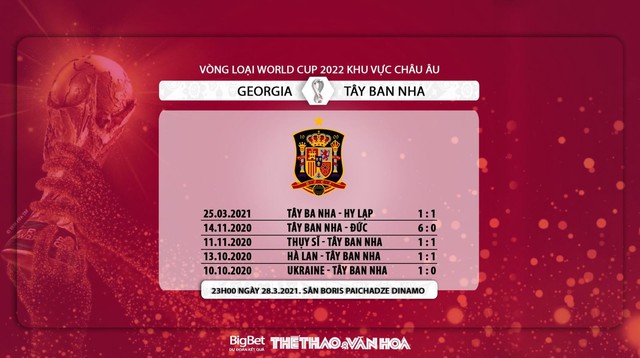 Keo nha cai, nhận định kết quả, Grudia vs Tây Ban Nha. TTTV HD trực tiếp vòng loại World Cup 2022, xem trực tiếp Grudia vs Tây Ban Nha, xem bóng đá trực tuyến, kèo Tây Ban Nha 