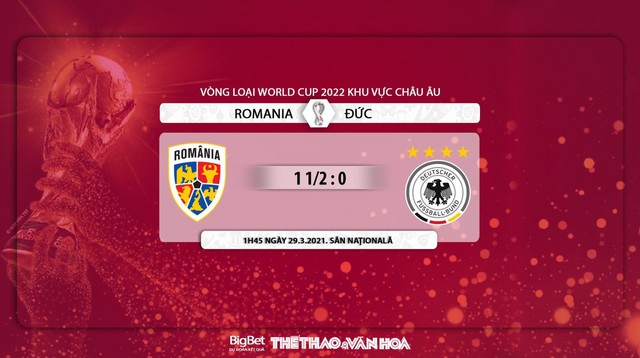 Keo nha cai, nhận định kết quả, Romania vs Đức, K+1, BĐTV trực tiếp vòng loại World Cup 2022, xem trực tiếp Romania vs Đức, xem bóng đá trực tuyến, kèo bóng đá Romania vs Đức