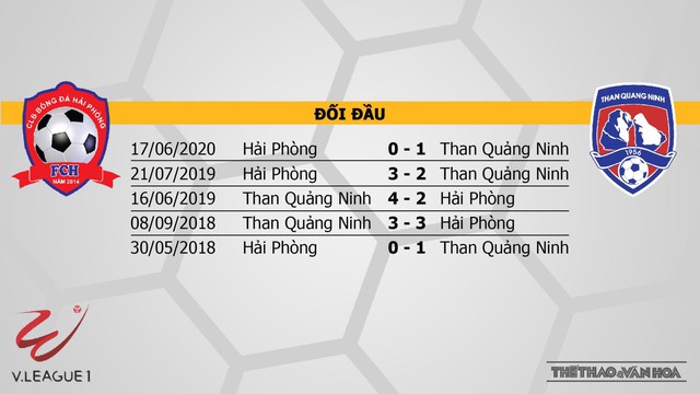 Nhận định kết quả. Hải Phòng vs Quảng Ninh. TTTV trực tiếp bóng đá V-League 2021