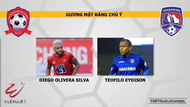 Nhận định kết quả. Hải Phòng vs Quảng Ninh. TTTV trực tiếp bóng đá V-League 2021