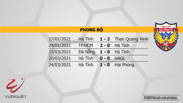 Keo nha cai. Nhận định kết quả. Hà Nội vs Hà Tĩnh. BĐTV trực tiếp bóng đá V-League 2021. Kèo Hà Nội. Trực tiếp bóng đá Việt Nam. Nhận định bóng đá Hà Nội đấu với Hà Tĩnh