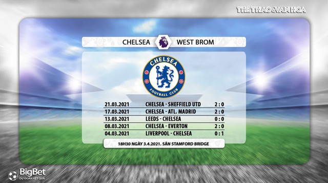 Nhận định kết quả. Chelsea vs West Brom. K+, K+PM trực tiếp bóng đá Anh. Kèo Chelsea