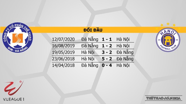 Keo nha cai, Nhận định kết quả, Đà Nẵng vs Hà Nội, BĐTV trực tiếp bóng đá V-League 2021, Trực tiếp bóng đá. Xem BĐTV, Trực tiếp bóng đá Việt Nam, Hà Nội đấu với Đà Nẵng