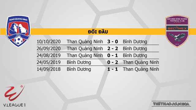Nhận định kết quả. Quảng Ninh vs Bình Dương. TTTT Trực tiếp bóng đá Việt Nam