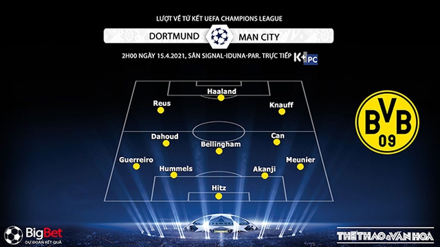 Keo nha cai, Nhận định kết quả, Dortmund vs Man City, K+, K+PC trực tiếp tứ kết cúp C1, Xem C1, xem trực tiếp cúp C1 châu Âu, nhận định bóng đá Man City vs Dortmund, link xem Cúp C1