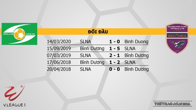 Keo nha cai, nhận định kết quả, SLNA vs Bình Dương. Vòng 9 V-League 2021. Trực tiếp TTTT, VTV6. Trực tiếp bóng đá. Trực tiếp SLNA vs Bình Dương. Kèo bóng đá SLNA vs Bình Dương